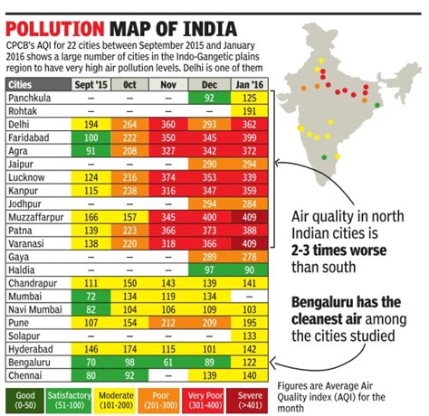 area wise air quality index of vadodara